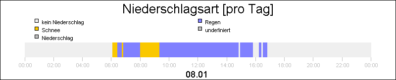 bar diagram