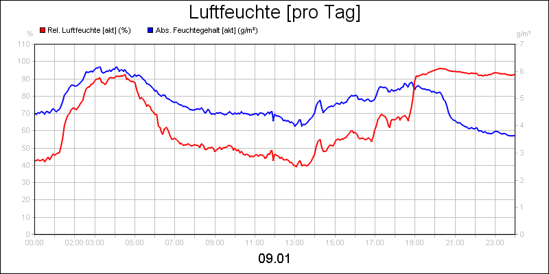line diagram
