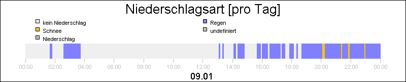 bar diagram