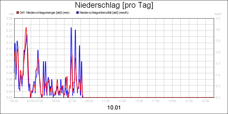 line diagram