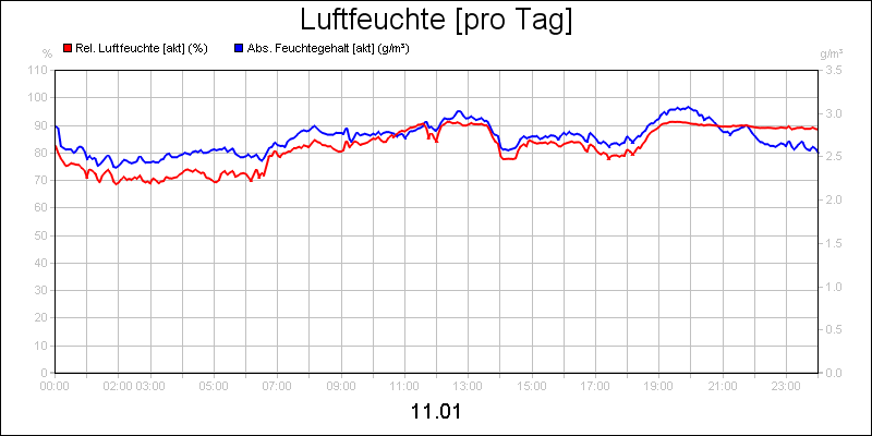 line diagram