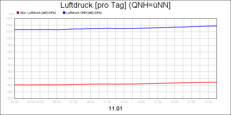 line diagram