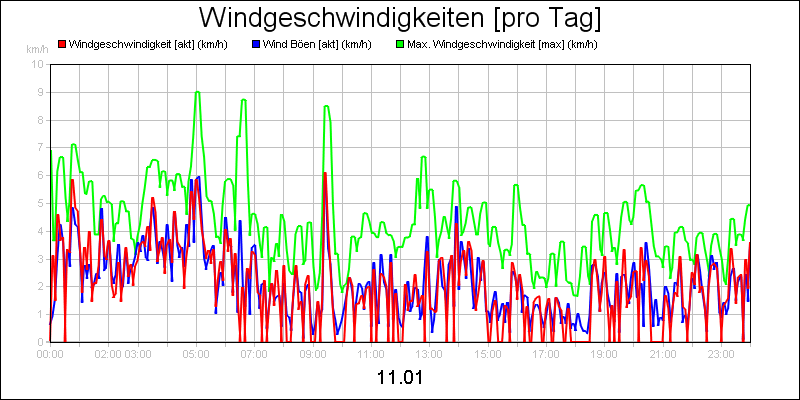 line diagram