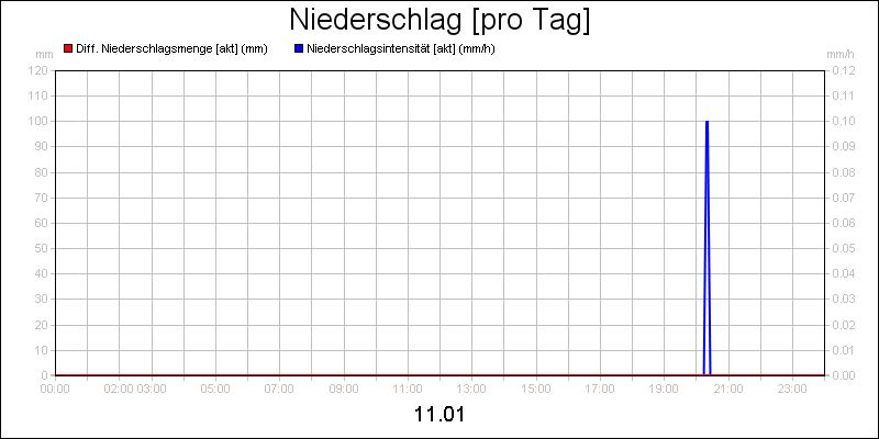 line diagram