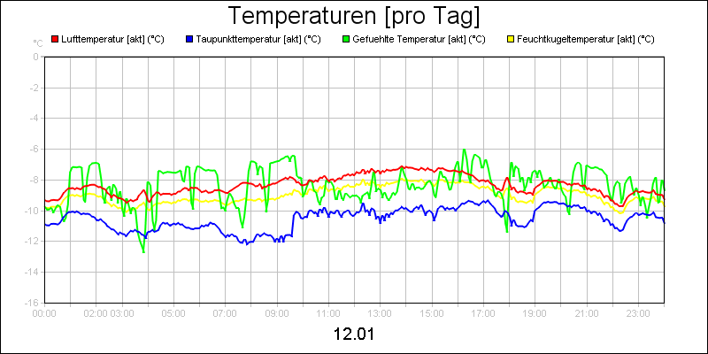 line diagram
