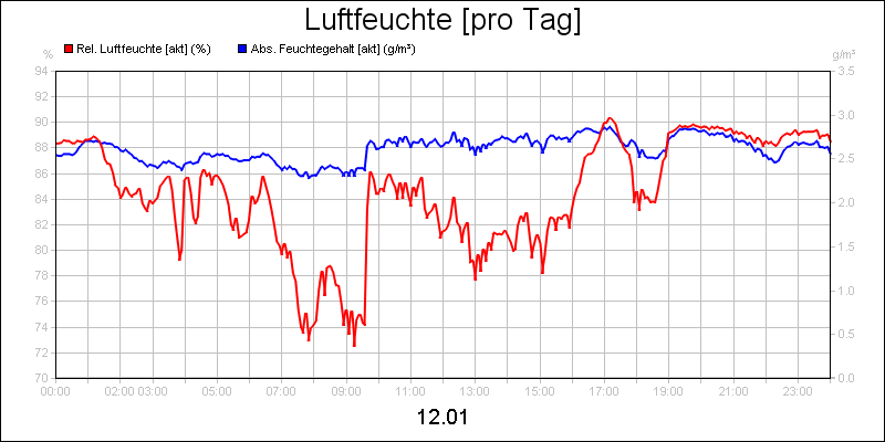 line diagram