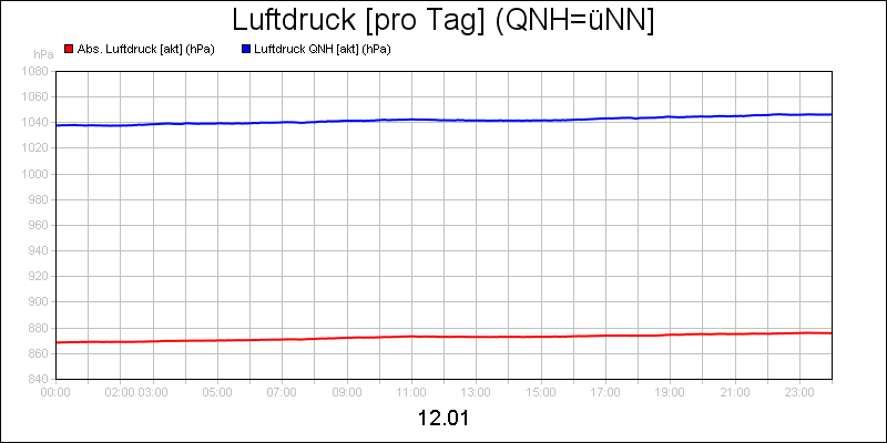 line diagram