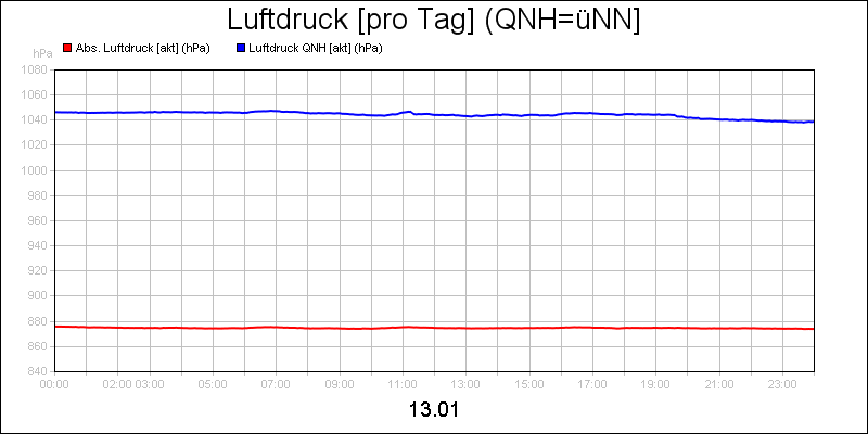 line diagram