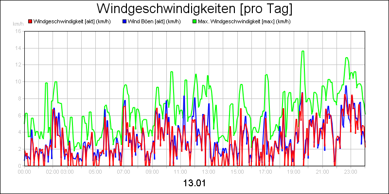 line diagram