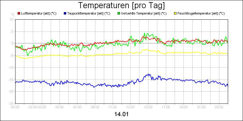 line diagram