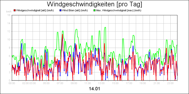 line diagram