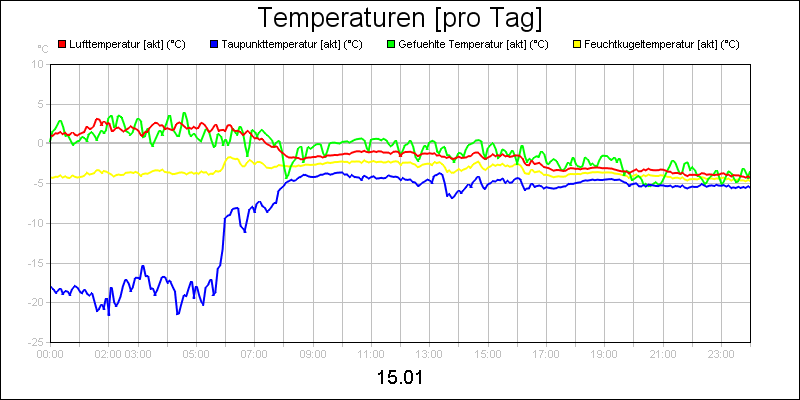 line diagram