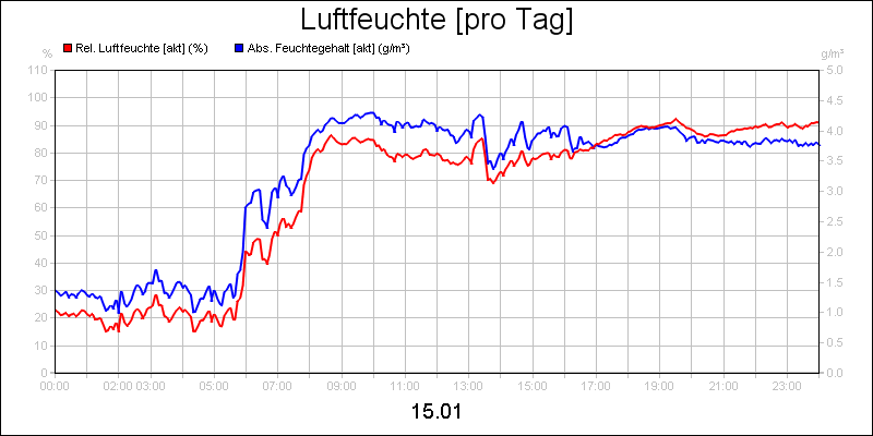 line diagram