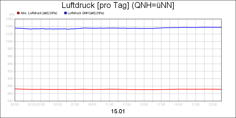 line diagram