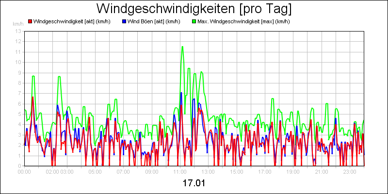line diagram