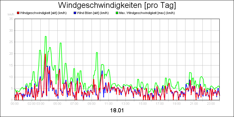 line diagram