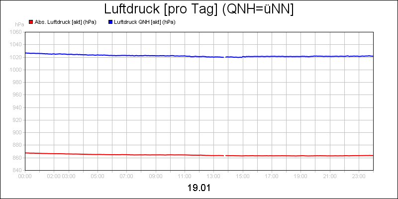 line diagram