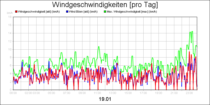 line diagram