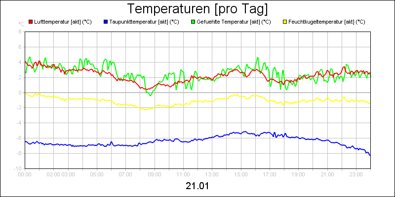 line diagram
