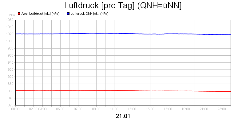 line diagram
