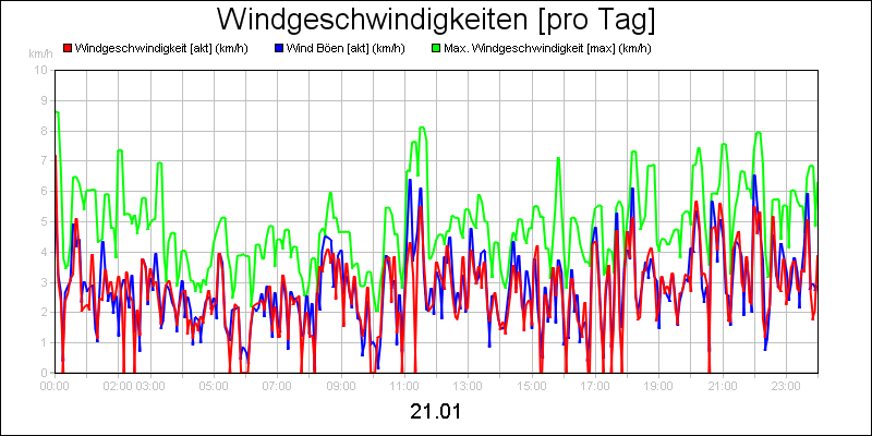 line diagram