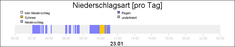 bar diagram