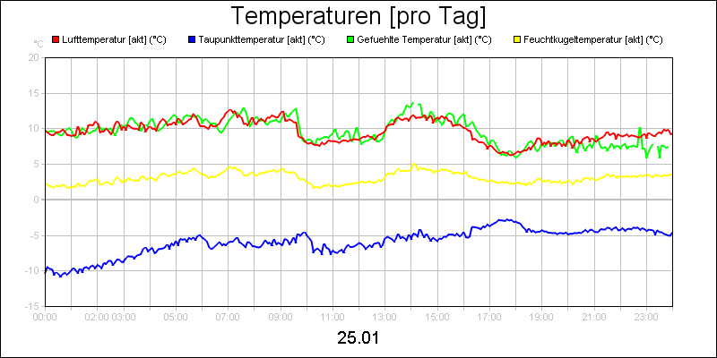 line diagram