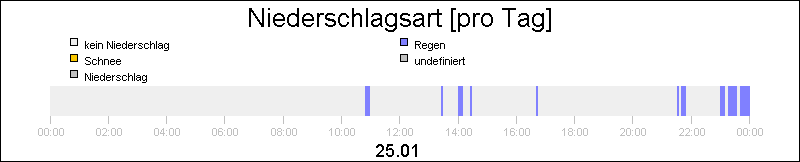 bar diagram