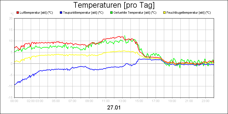 line diagram