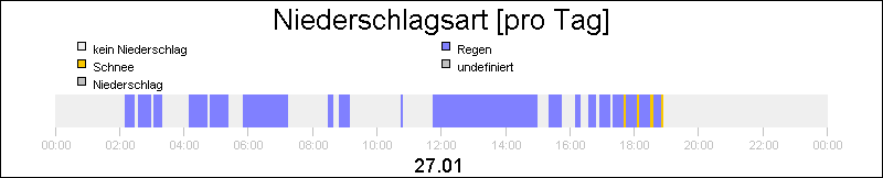 bar diagram