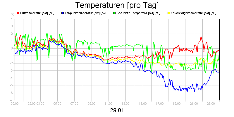 line diagram