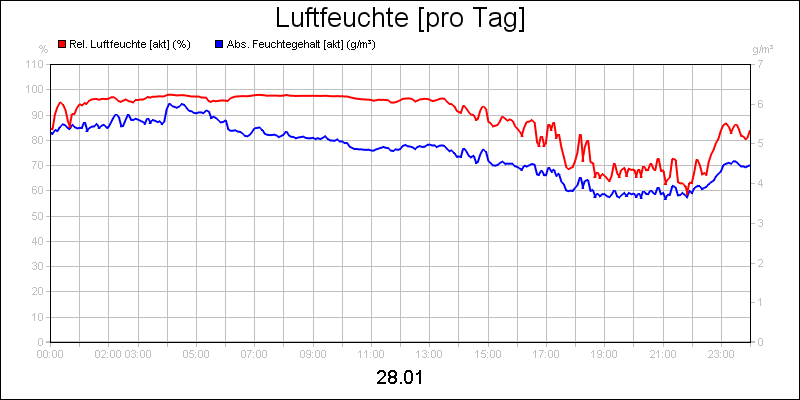 line diagram