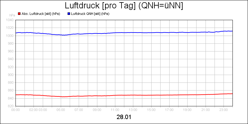 line diagram