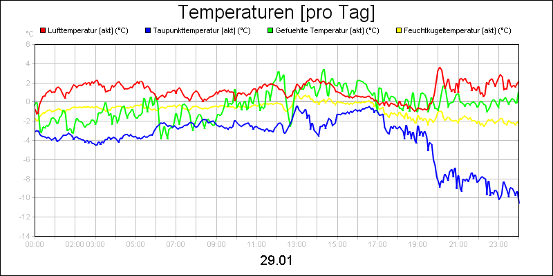 line diagram