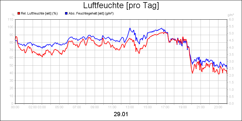 line diagram