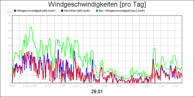line diagram