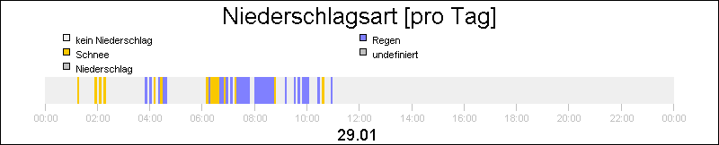 bar diagram