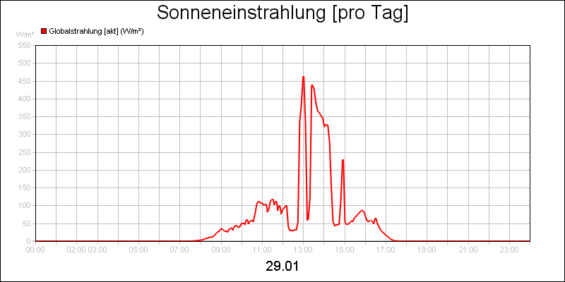 line diagram