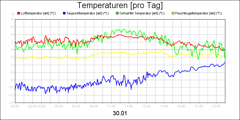 line diagram