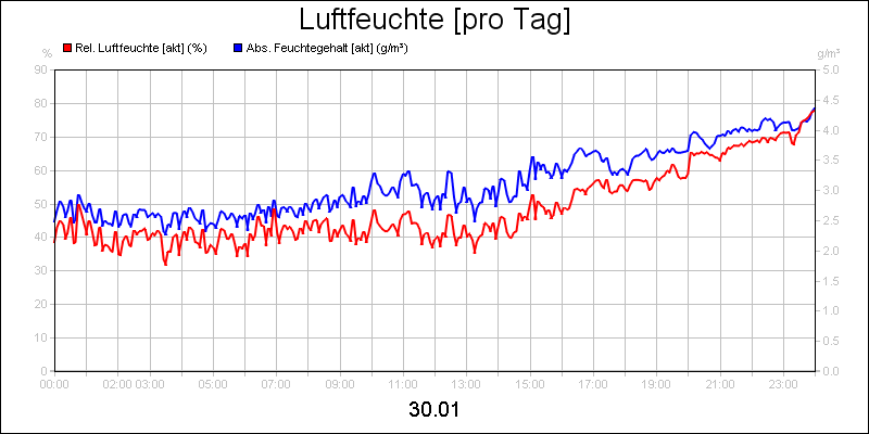 line diagram