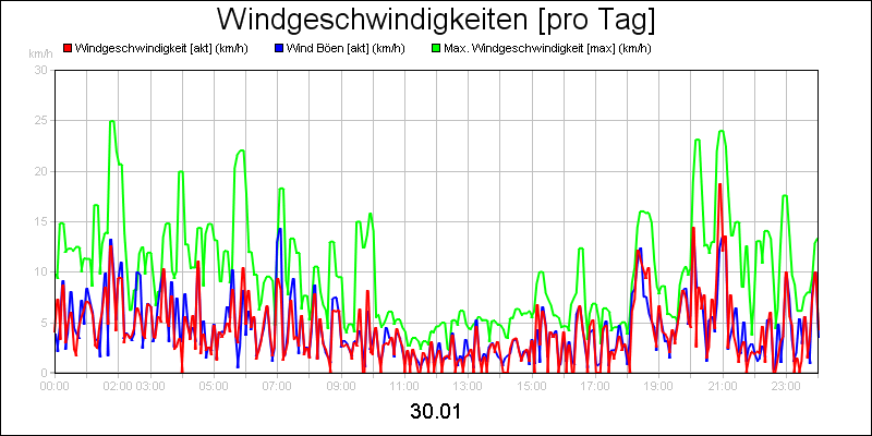 line diagram