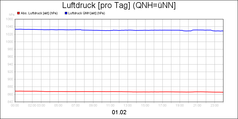 line diagram