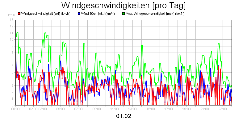 line diagram