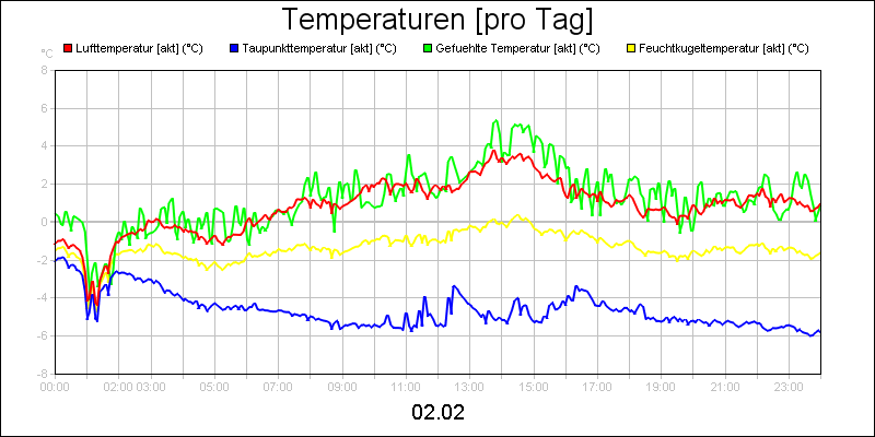 line diagram