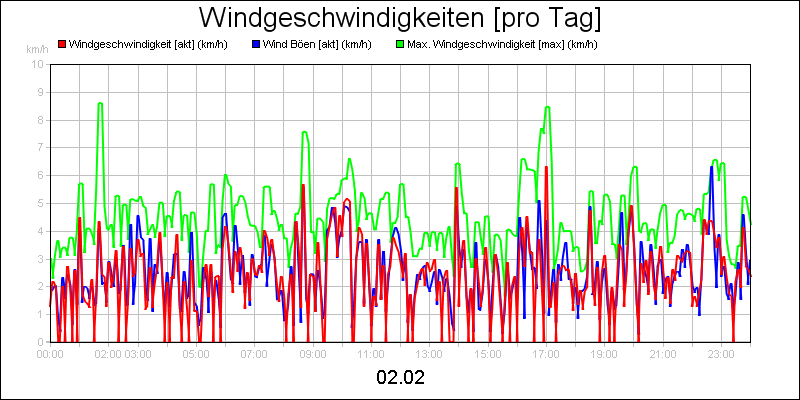 line diagram
