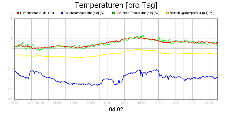 line diagram