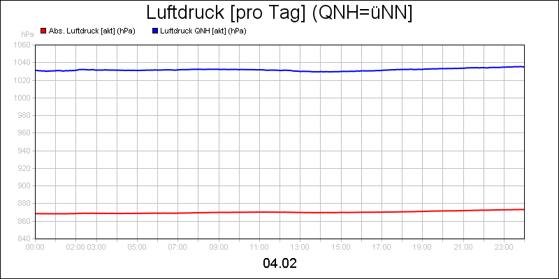 line diagram