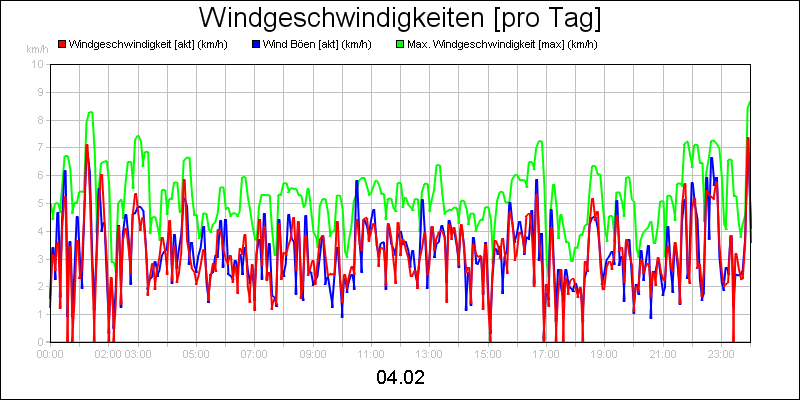 line diagram