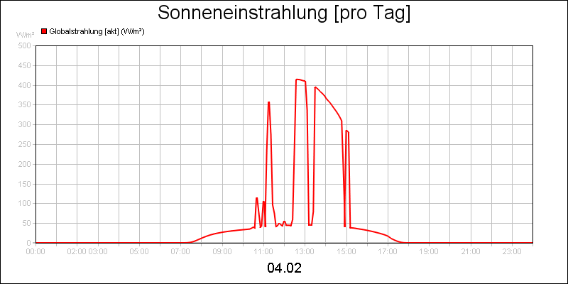line diagram