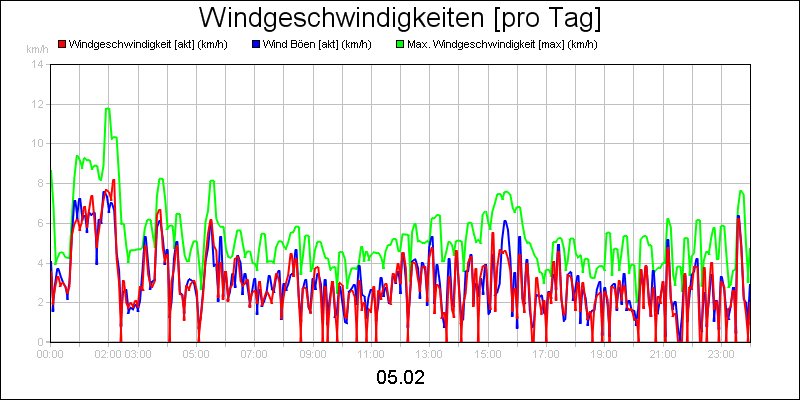 line diagram
